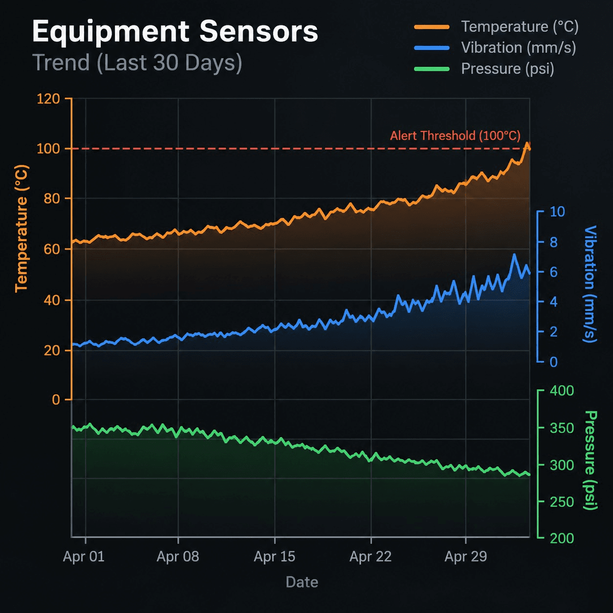 Sensor Trend evidence thumbnail